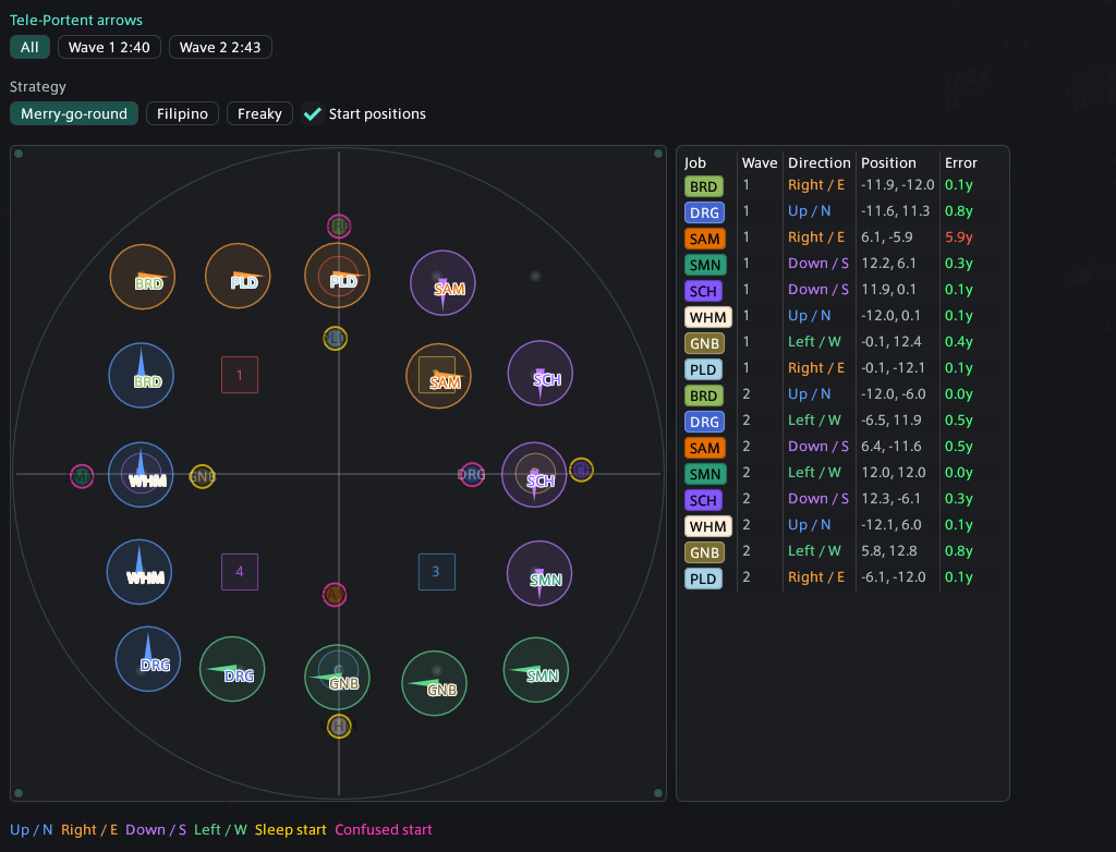 WTF.DIG P1 Tele-Portent Arrows analysis showing waves, start positions, directions, expected slots, and errors
