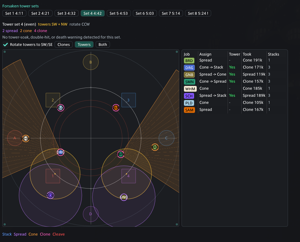 WTF.DIG P2 Forsaken analysis showing a tower set, clone cones, towers, assignments, and stacks