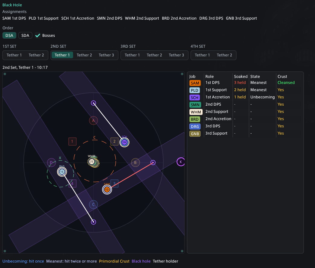 Better Deaths WTF.DIG Black Hole analysis showing tethers, assignments, and mechanic states