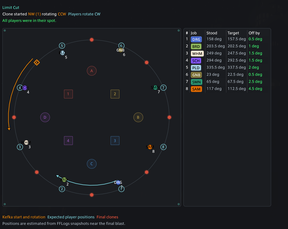 Better Deaths WTF.DIG Limit Cut analysis showing player rotations and target positions