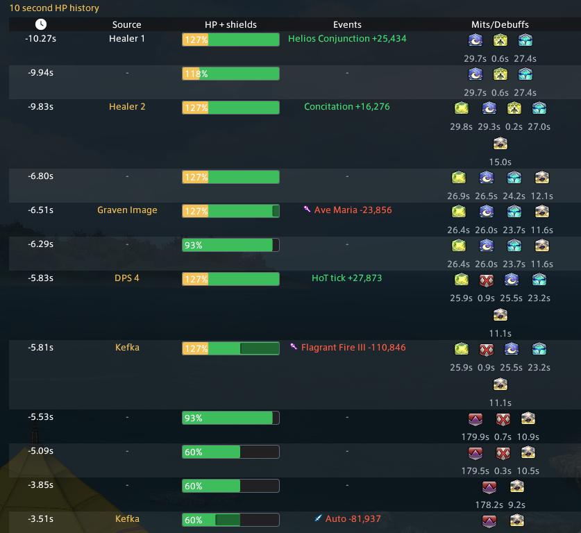 Better Deaths 10 second lead-up table with HP history and combat events